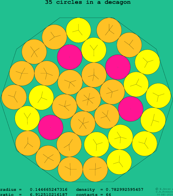 35 circles in a regular decagon