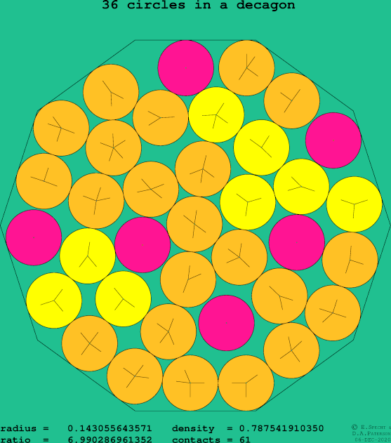36 circles in a regular decagon