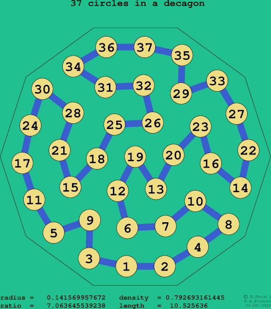 37 circles in a regular decagon