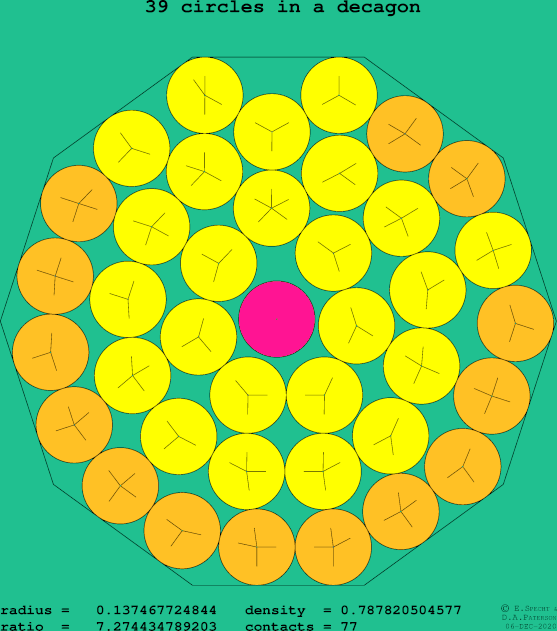 39 circles in a regular decagon