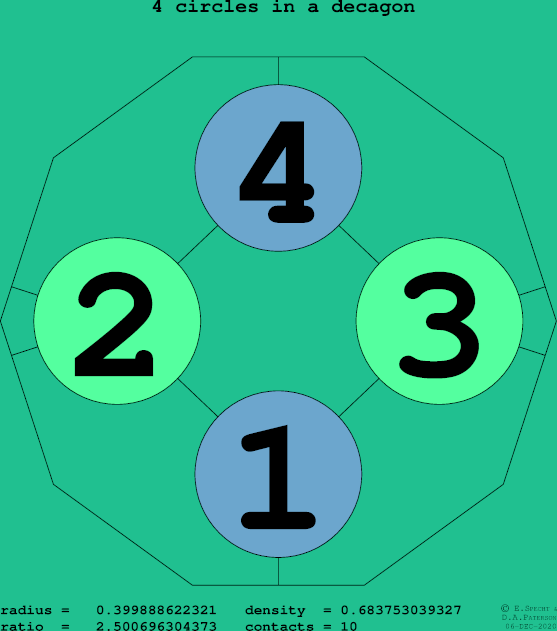4 circles in a regular decagon