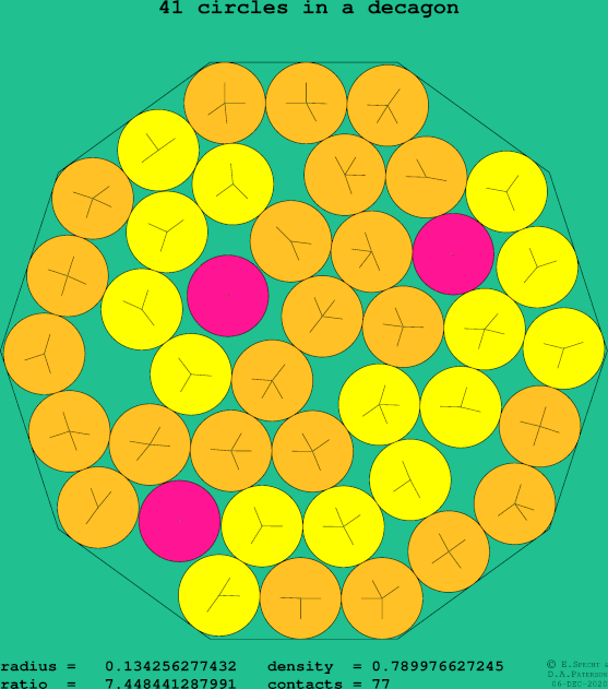 41 circles in a regular decagon