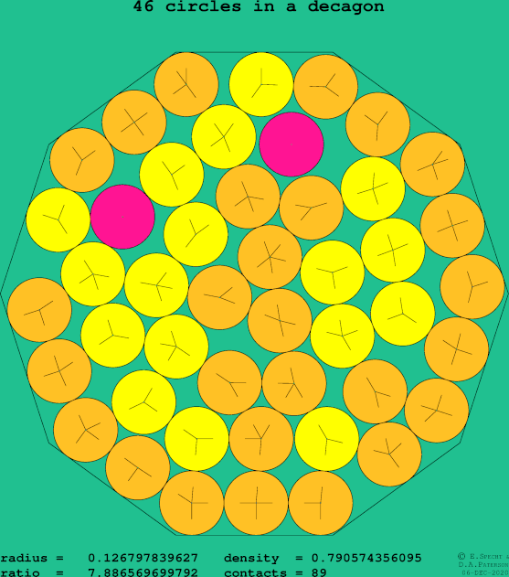 46 circles in a regular decagon