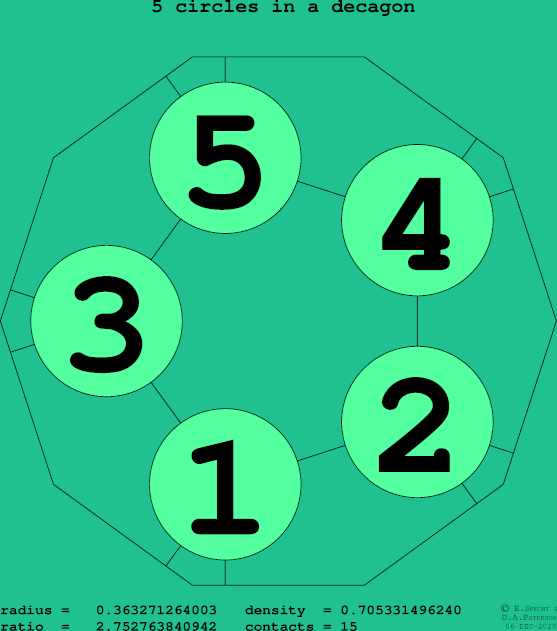 5 circles in a regular decagon