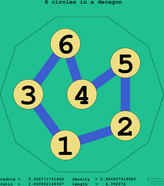 6 circles in a regular decagon