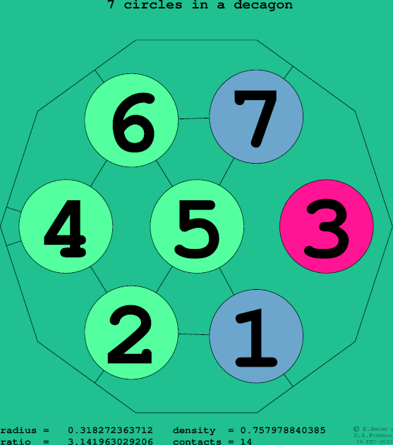 7 circles in a regular decagon