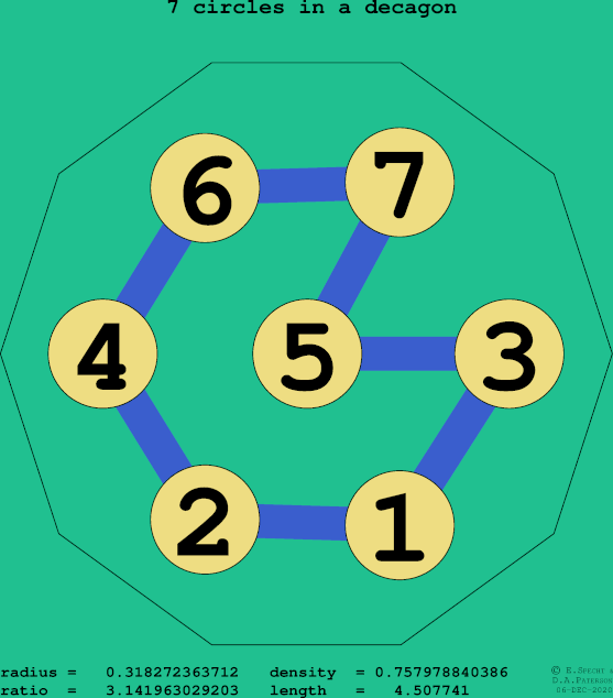 7 circles in a regular decagon