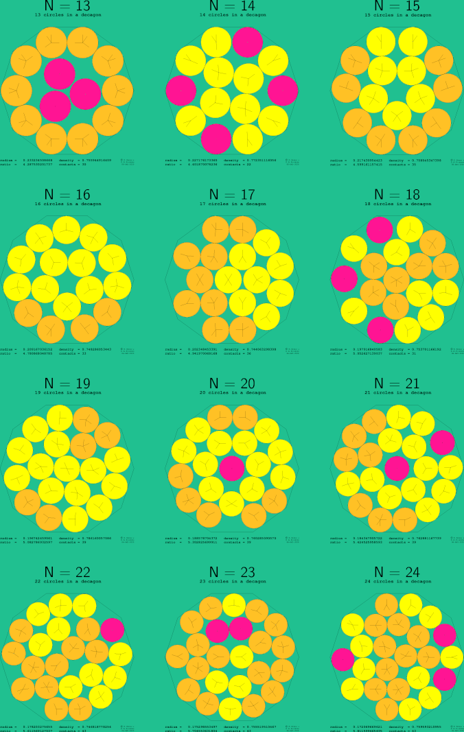 13-24 circles in a regular decagon