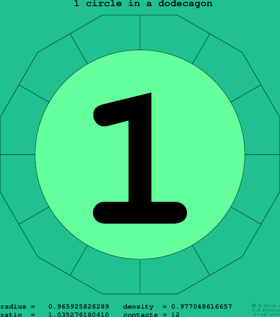 1 circle in a regular dodecagon