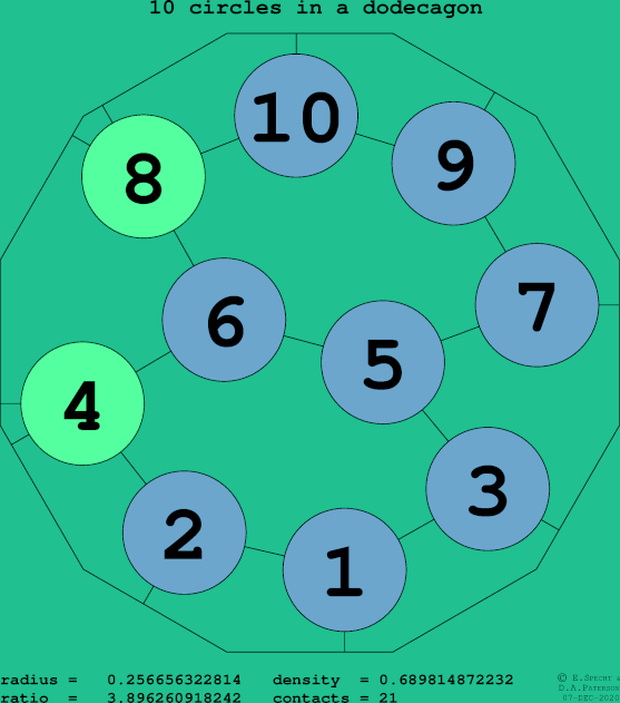 10 circles in a regular dodecagon