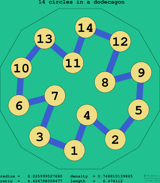 14 circles in a regular dodecagon