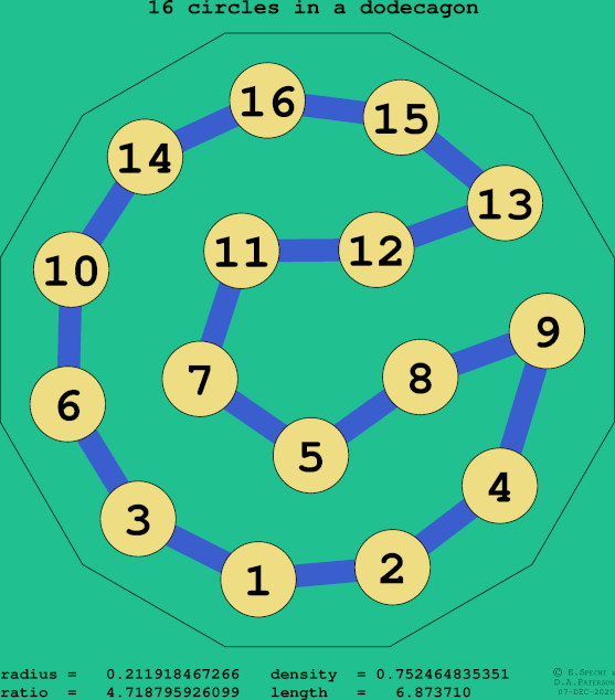 16 circles in a regular dodecagon