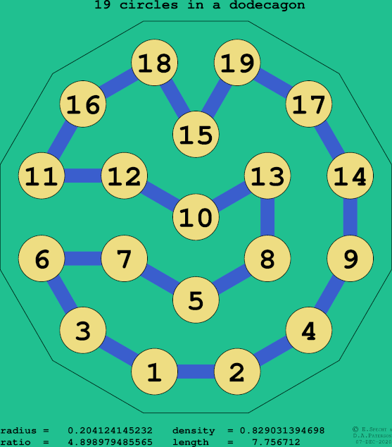 19 circles in a regular dodecagon