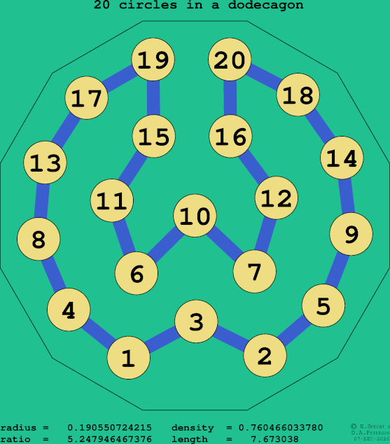 20 circles in a regular dodecagon