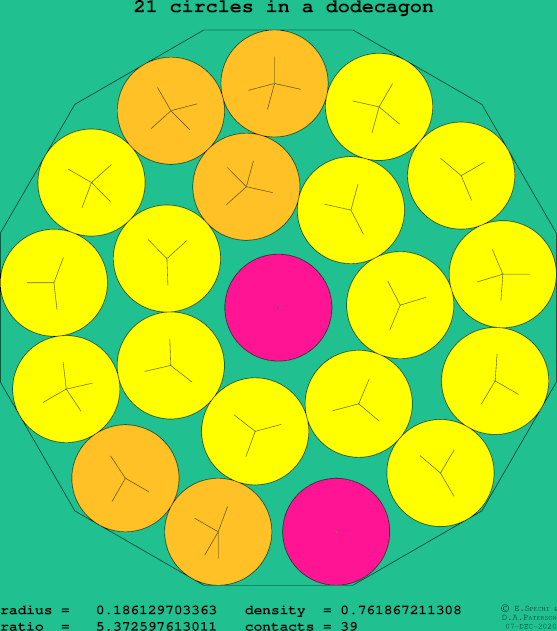 21 circles in a regular dodecagon