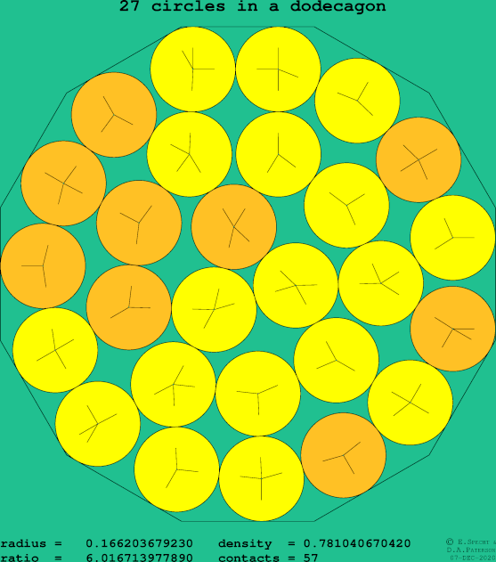 27 circles in a regular dodecagon
