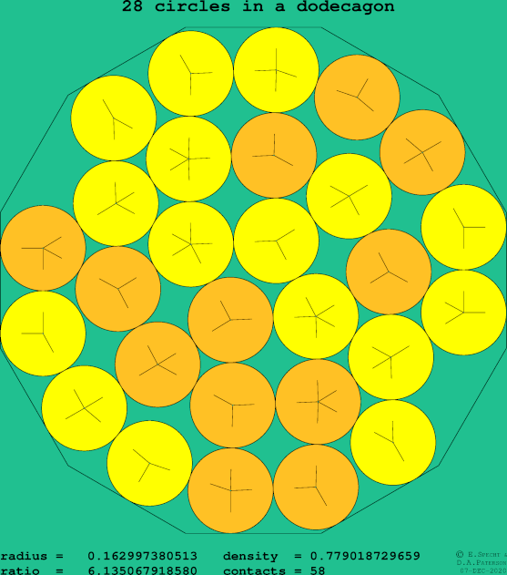 28 circles in a regular dodecagon