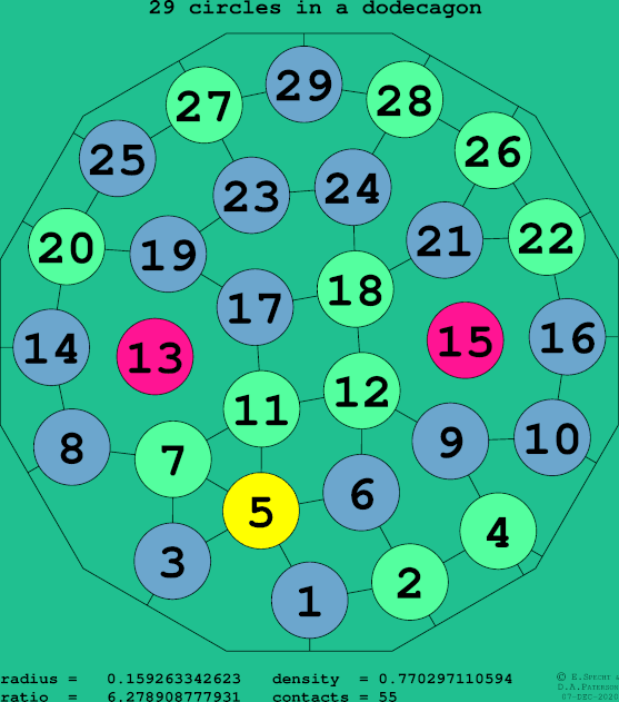 29 circles in a regular dodecagon