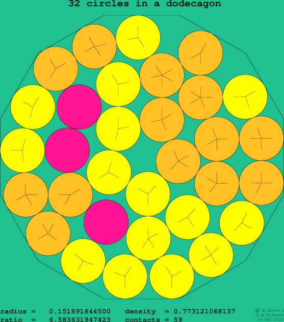 32 circles in a regular dodecagon