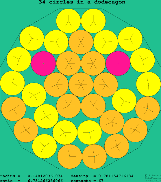 34 circles in a regular dodecagon