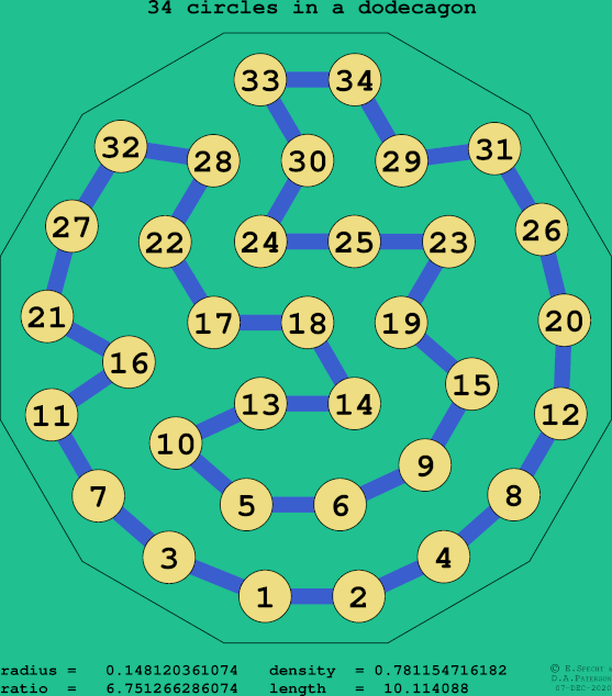 34 circles in a regular dodecagon