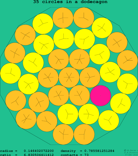 35 circles in a regular dodecagon