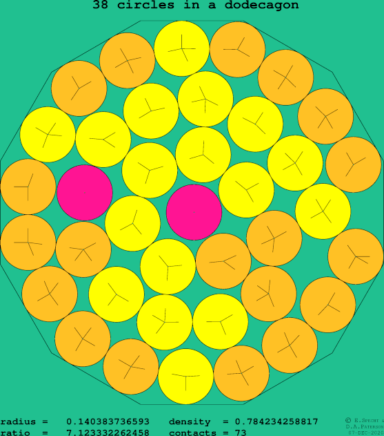 38 circles in a regular dodecagon