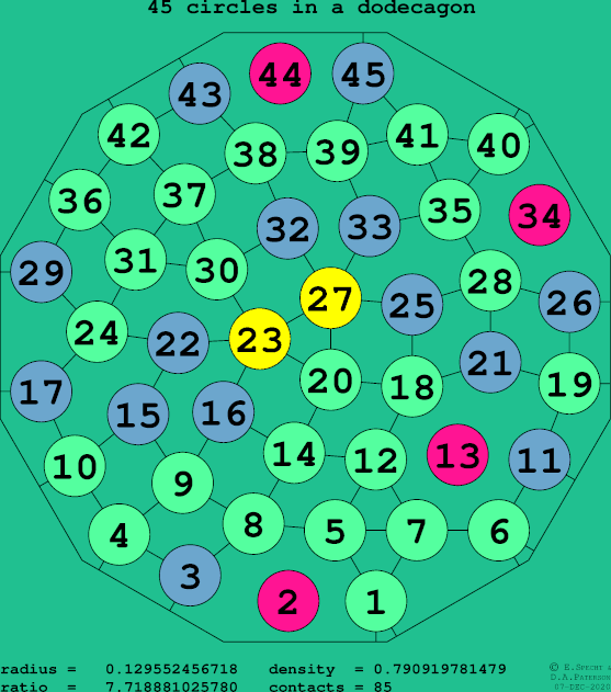 45 circles in a regular dodecagon