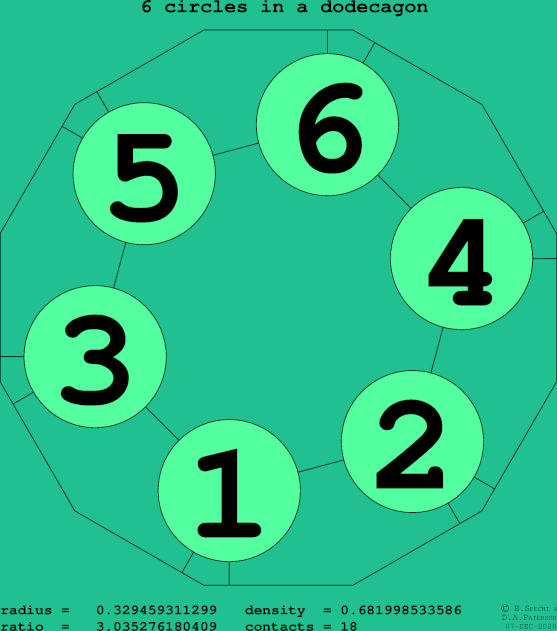 6 circles in a regular dodecagon