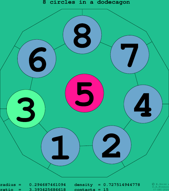 8 circles in a regular dodecagon