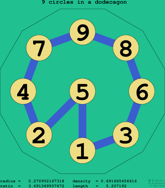 9 circles in a regular dodecagon