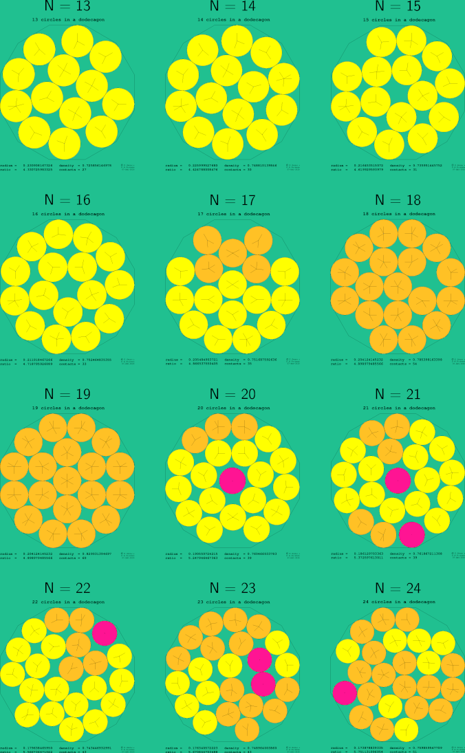 13-24 circles in a regular dodecagon
