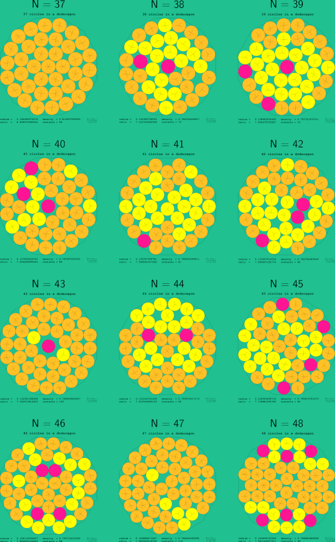 37-48 circles in a regular dodecagon