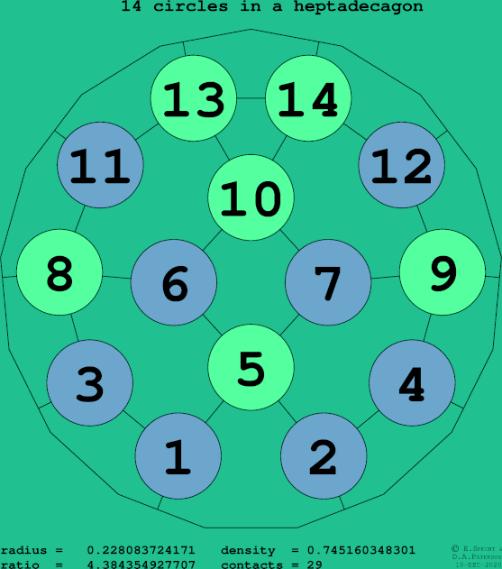 14 circles in a regular heptadecagon