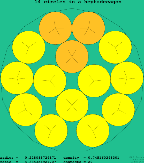 14 circles in a regular heptadecagon