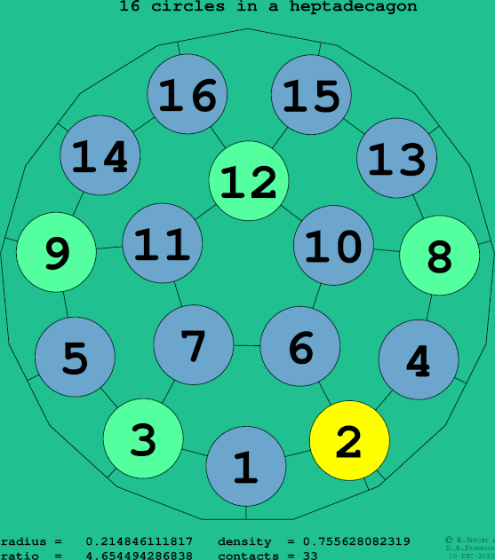 16 circles in a regular heptadecagon
