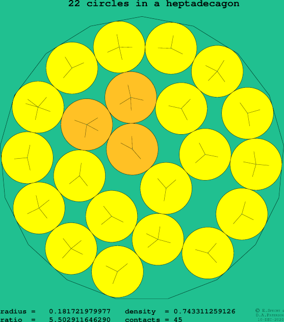 22 circles in a regular heptadecagon