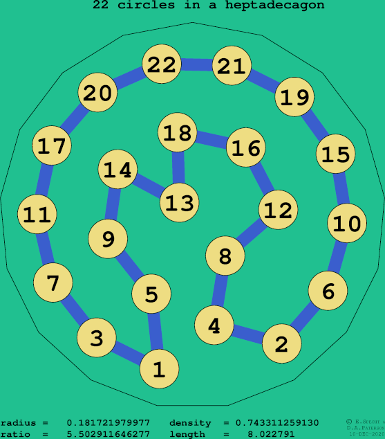 22 circles in a regular heptadecagon