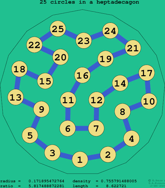 25 circles in a regular heptadecagon