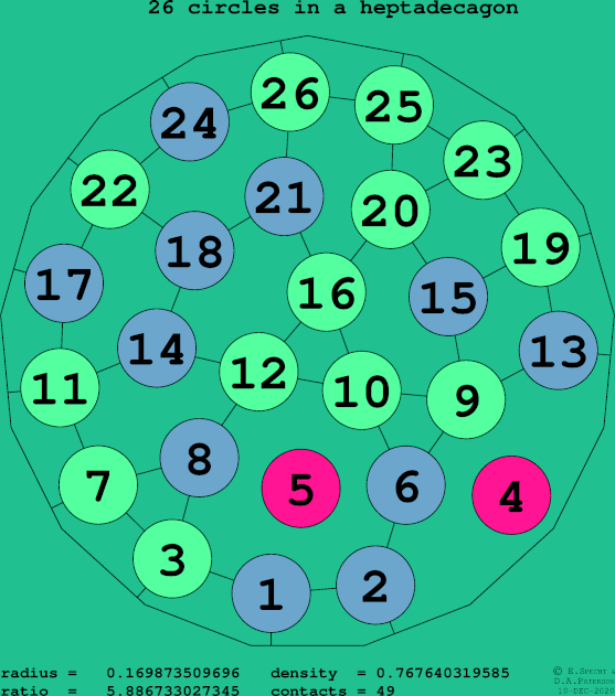 26 circles in a regular heptadecagon