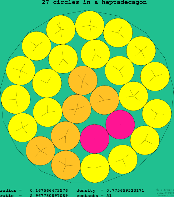 27 circles in a regular heptadecagon
