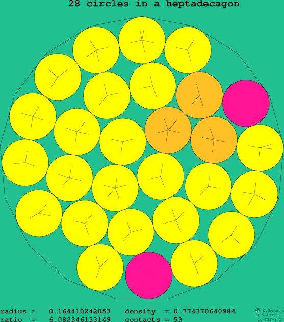 28 circles in a regular heptadecagon