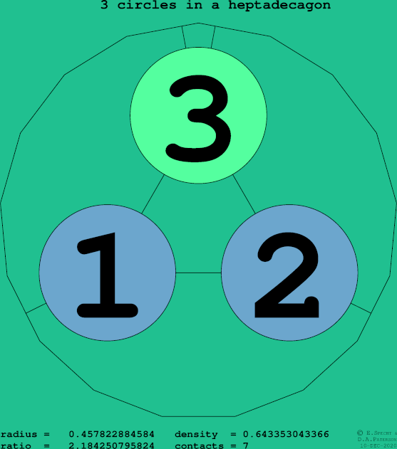 3 circles in a regular heptadecagon