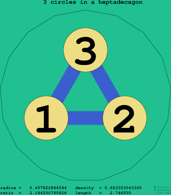 3 circles in a regular heptadecagon