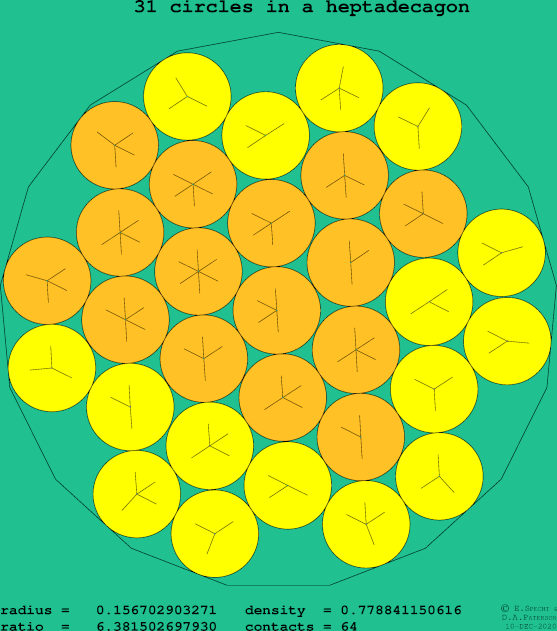 31 circles in a regular heptadecagon