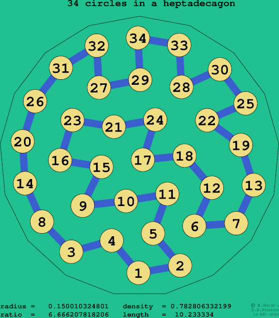 34 circles in a regular heptadecagon