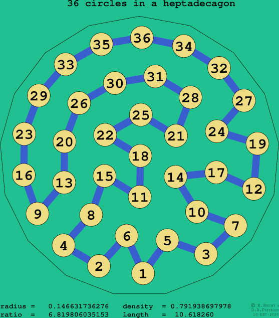 36 circles in a regular heptadecagon