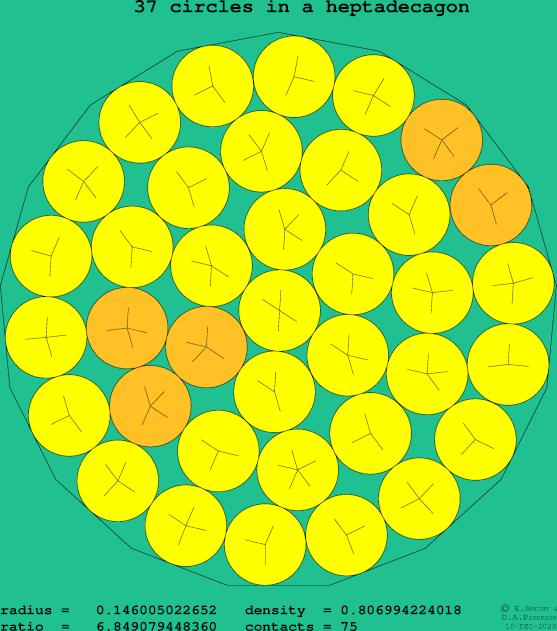 37 circles in a regular heptadecagon