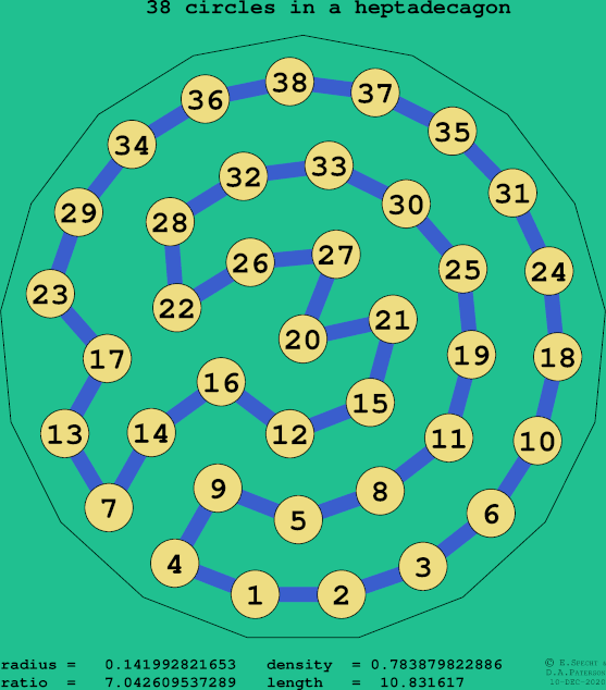 38 circles in a regular heptadecagon