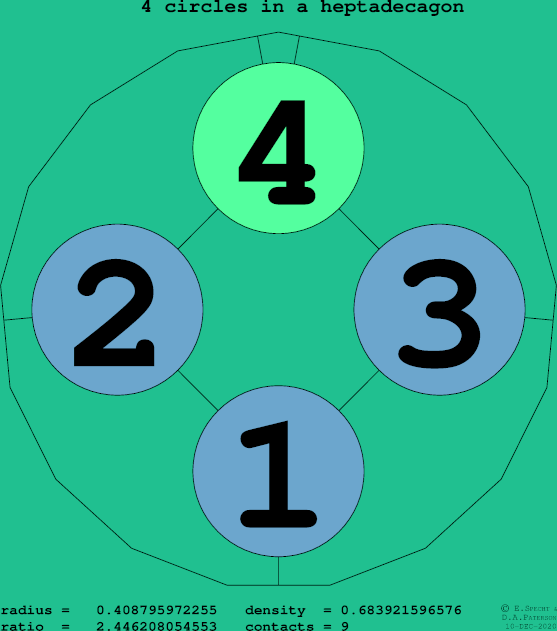 4 circles in a regular heptadecagon